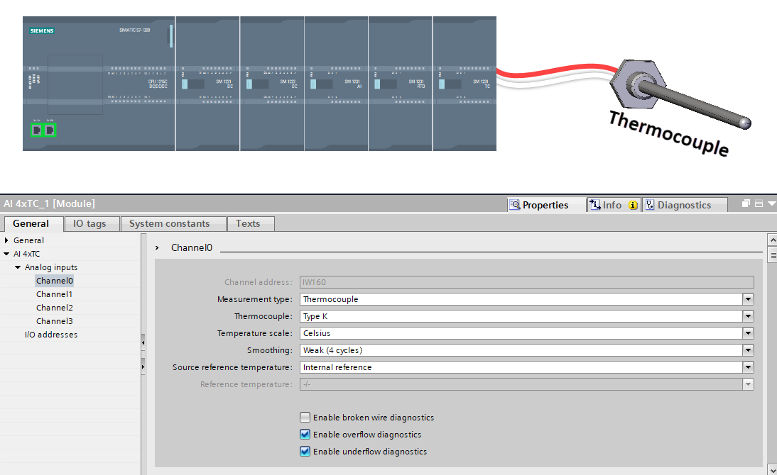 Figure 6.2 - Siemens S7-1200 PLC Programming | Direct connection of a thermocouple sensor to the PLC without a transmitter