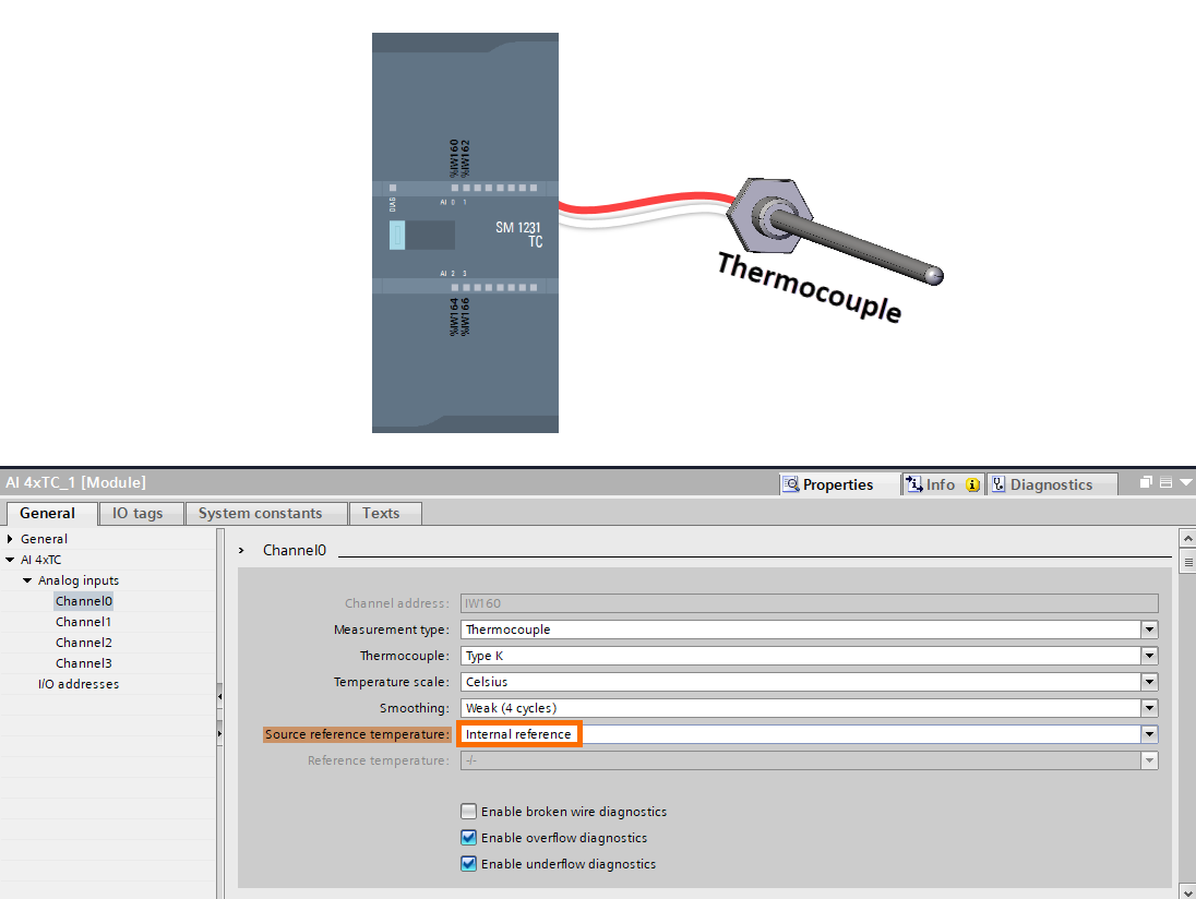 Figure 6.5 - Siemens S7-1200 PLC Programming | Compensating the thermocouple measuring error via the internal reference