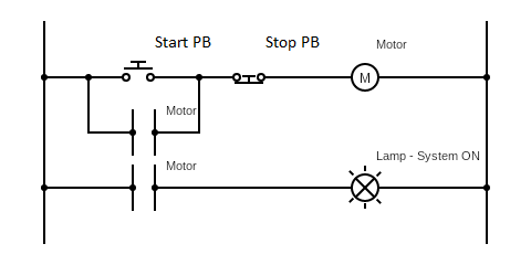 Figure 5.2 - Ladder Diagram | Motor Starter & Indicator