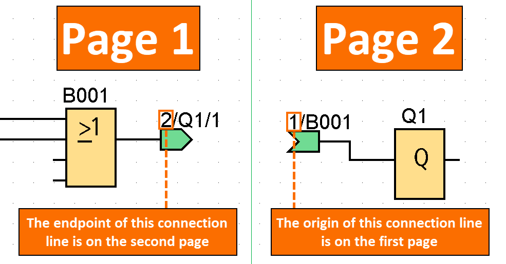 Figure 1.10 - Siemens LOGO! PLC Training | Tracking a connection’s origin and endpoint that is spread over two pages