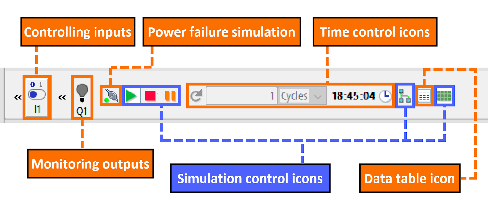 Figure 1.4 - Siemens LOGO! PLC Simulation | Simulation toolbar components