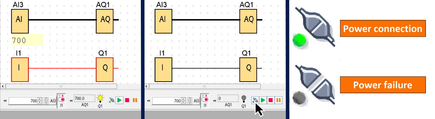 Figure 5.1 - Siemens LOGO! PLC Simulation | Emulating the effects of an actual power failure