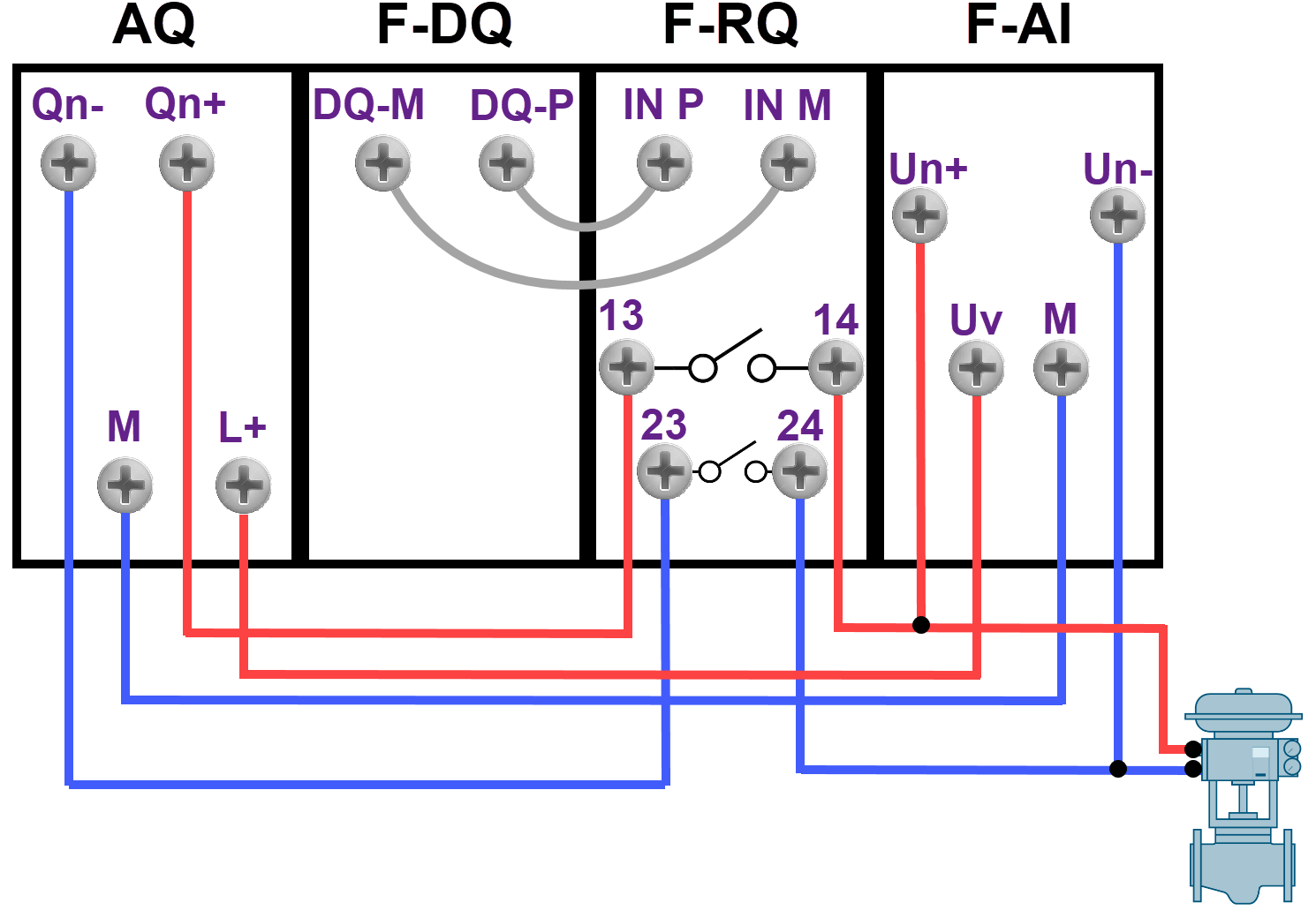 Figure 4.2 - Analog Fail-Safe Systems - Siemens TIA Portal | Electrical connections for an actuator that operates on the voltage input