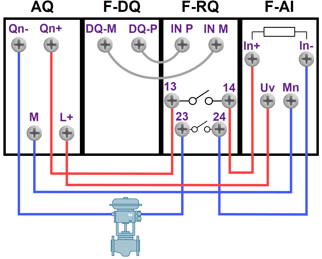 Figure 4.1 - Analog Fail-Safe Systems - Siemens TIA Portal | Electrical connections for an actuator that operates on current input