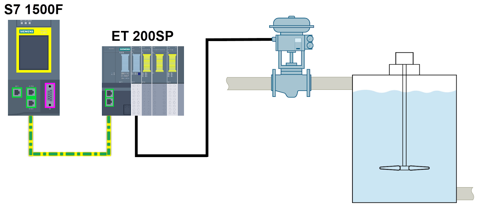 Figure 1.1 - Analog Fail-Safe Systems - Siemens TIA Portal | Visual representation of the application area