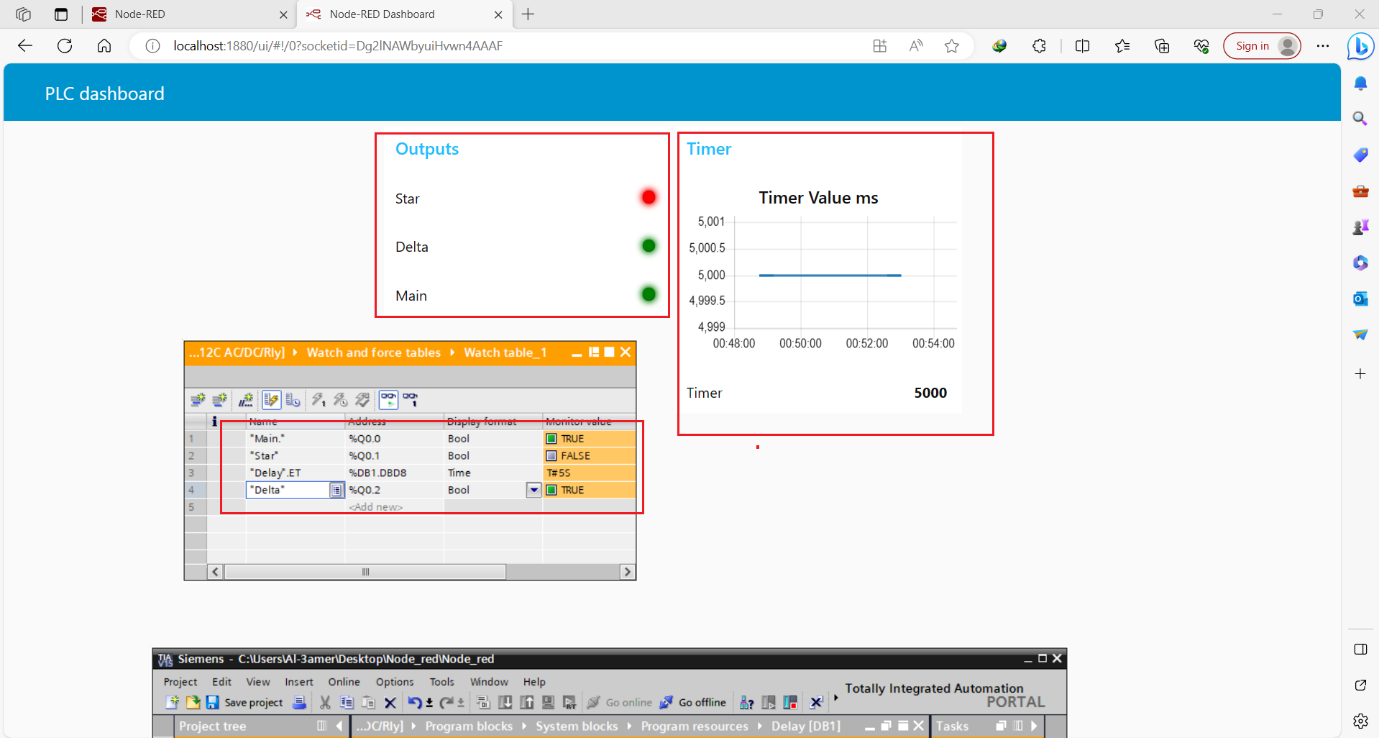 Figure 11.9 - Siemens TIA Portal PLC Node-Red Dashboard | Dashboard 