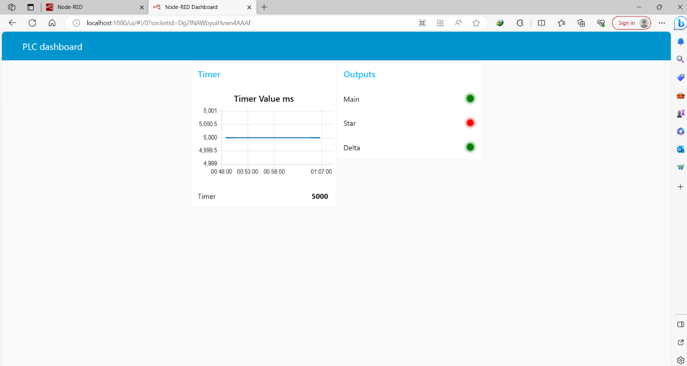 Figure 11.12 - Siemens TIA Portal PLC Node-Red Dashboard | Dashboard