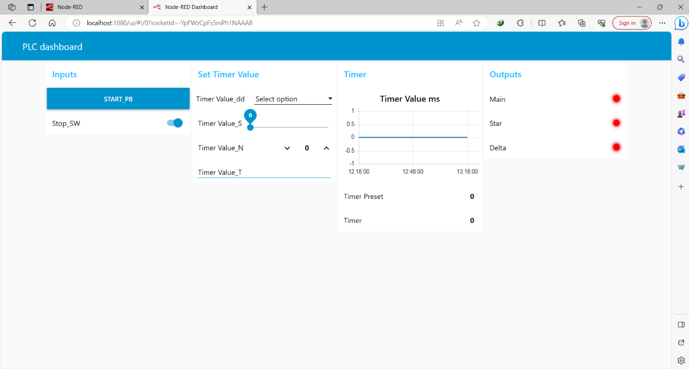 Figure 12.14 - Siemens TIA Portal PLC Node-Red Dashboard | Dashboard