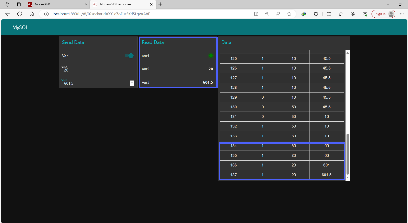 Figure 11.17 - Siemens TIA Portal PLC MySQL Google Sheets Data | Node-Red Dashboard