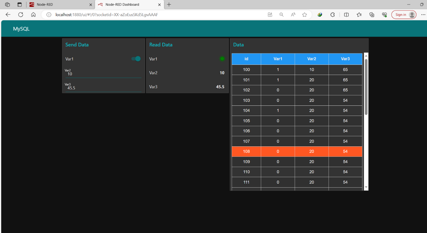 Figure 11.16 - Siemens TIA Portal PLC MySQL Google Sheets Data | Node-Red Dashboard