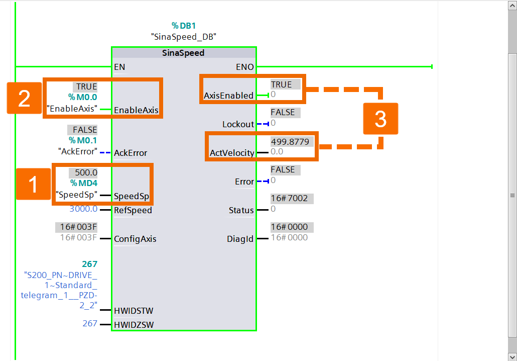 Figure 6.6 - Siemens SINAMICS S200 Servo Drive System | PLC control of motor speed through a drive using Telegram 1 - Activating servo drive