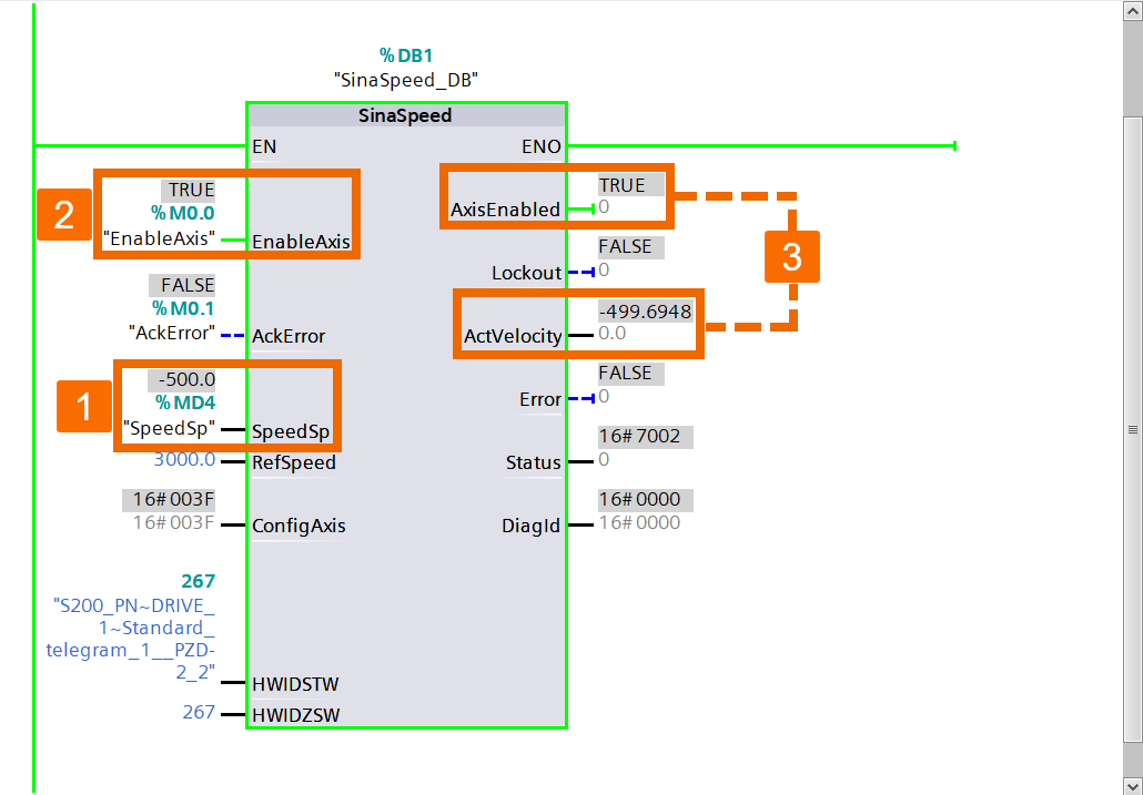 Figure 6.7 - Siemens SINAMICS S200 Servo Drive System | PLC control of motor speed through a drive using Telegram 1 - Activating servo drive in the opposite direction