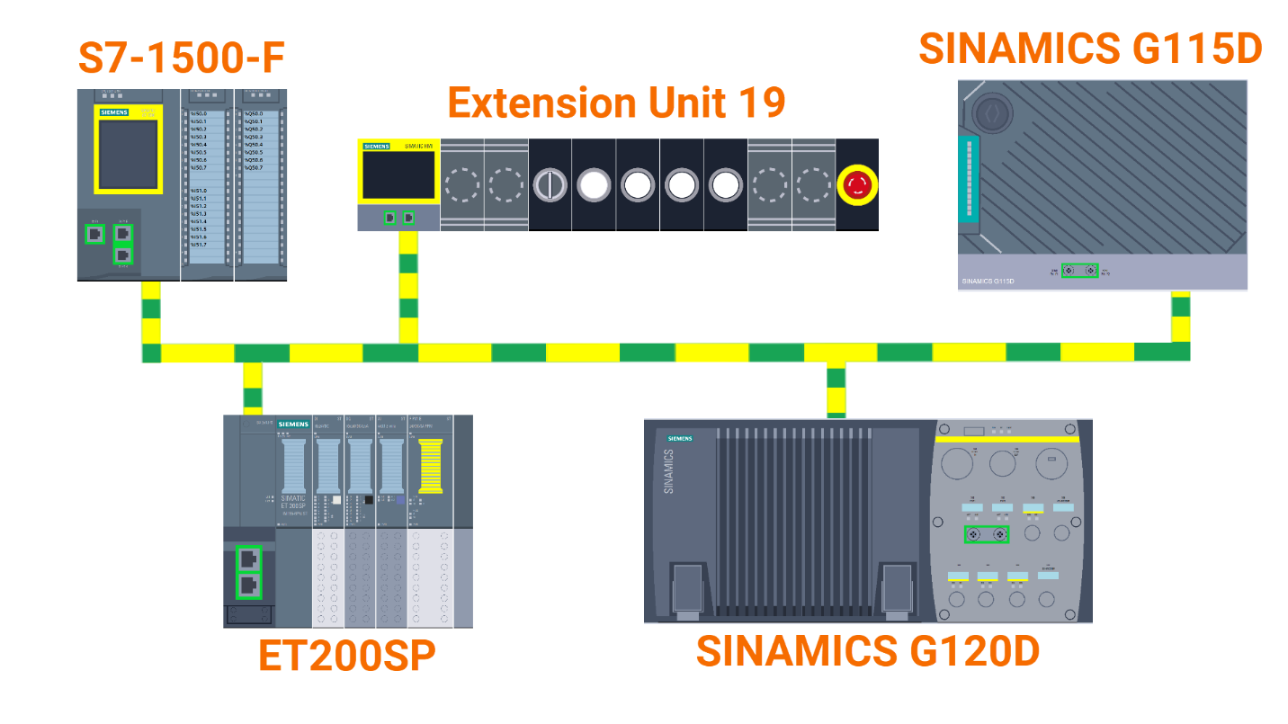 Figure 1.1: Enhancing Siemens drive safety - Automation task overview