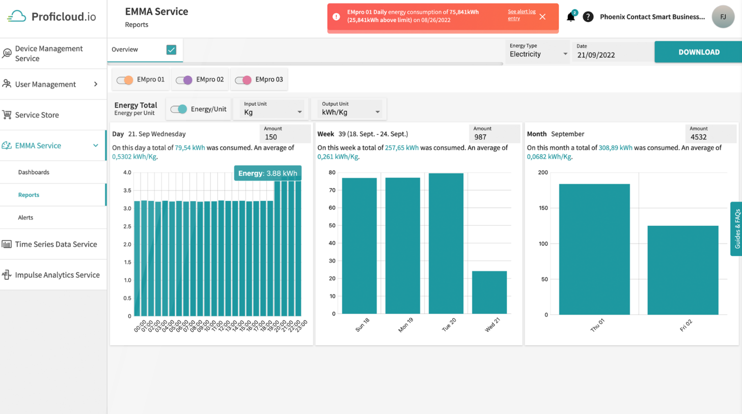 Figure 5.1 – IIoT Applications | EMMA Service