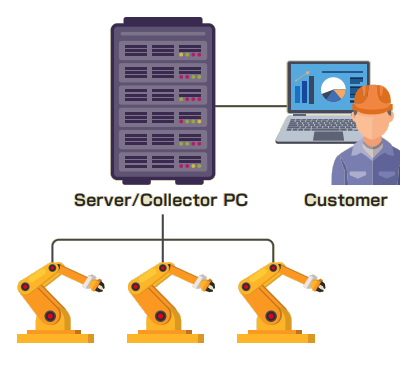 Figure 1.21 – IIoT Applications | ZDT on Robot-Link (on premise)