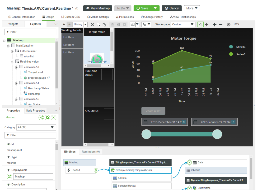 Figure 1.10 – IIoT Applications | Mashup for developing Dashboard