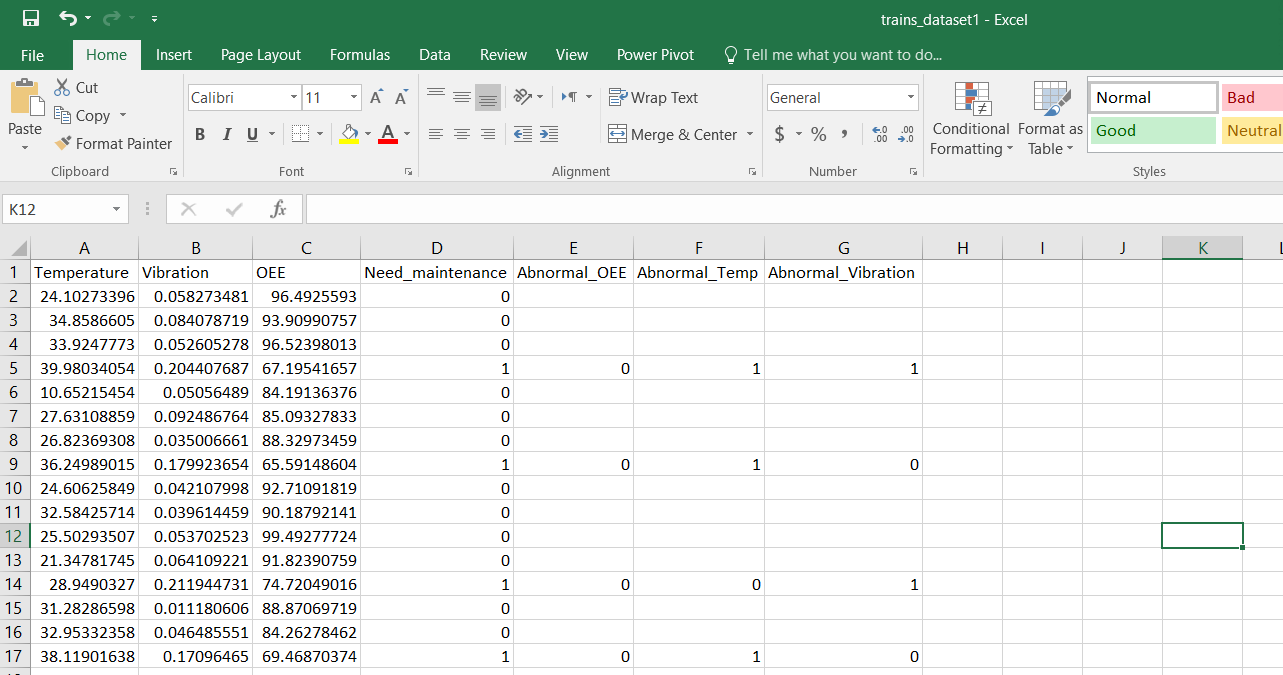 Figure 10.1 – IIoT Applications | Train dataset excel sheet