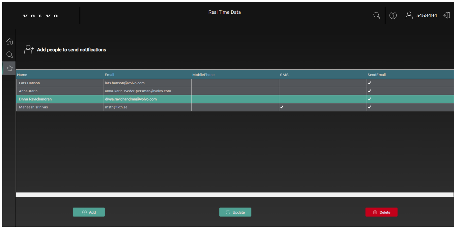 Figure 1.13 – IIoT Applications | Final user interface for alert notification system