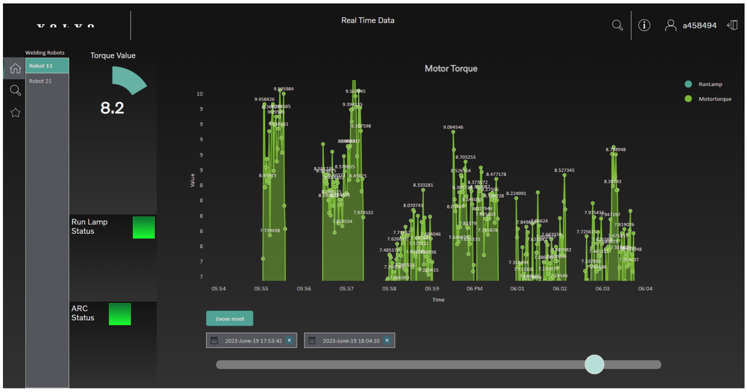 Figure 1.12 – IIoT Applications | Final user interface of Real-time monitoring