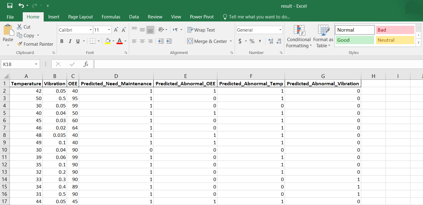 Figure 10.5 – IIoT Applications | Sample Result Data in excel sheet