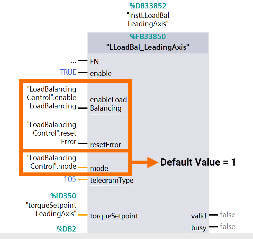 Figure 4.1: Balanced load distribution via Siemens PLC - Reviewing EnableLoadBalancing, ResetError, and mode inputs of the leading FB