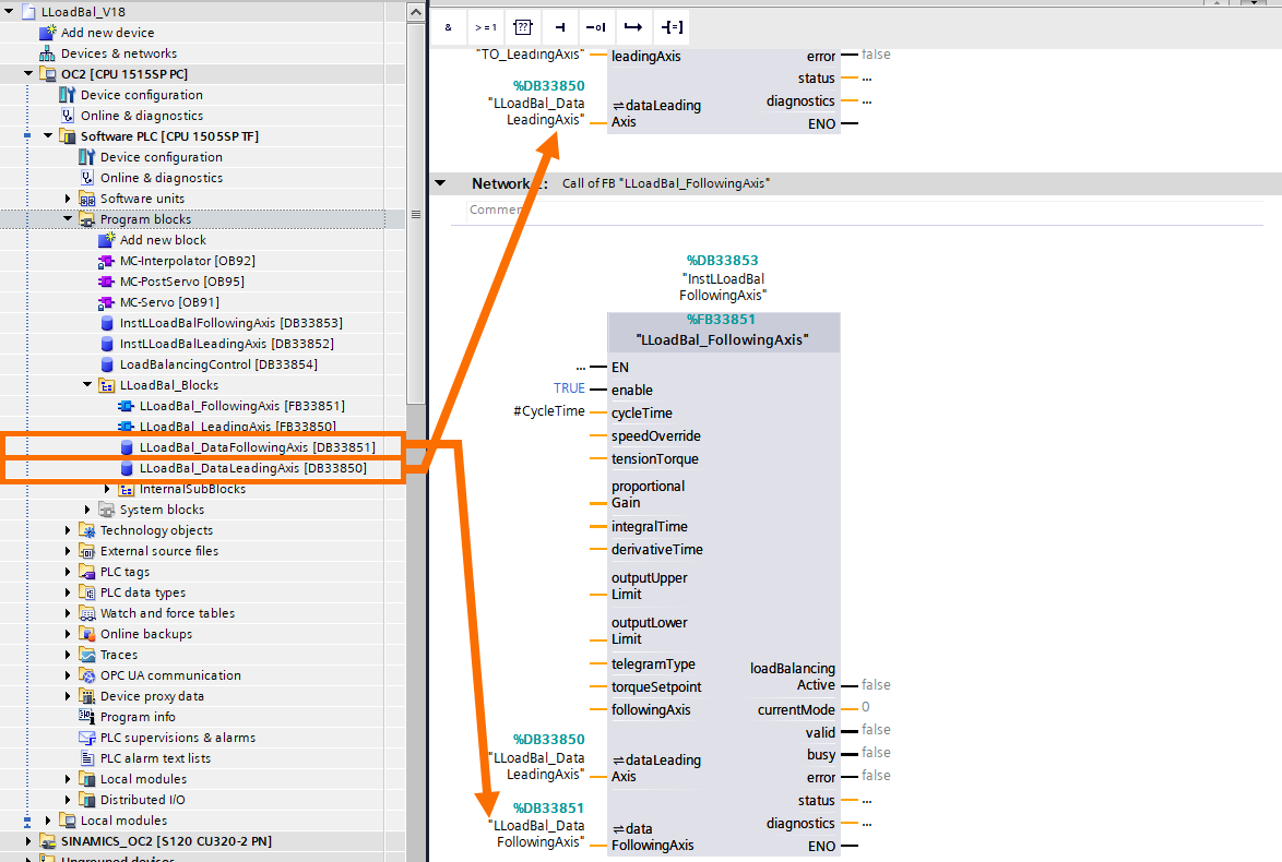 Figure 3.9: Balanced load distribution via Siemens PLC - Assigning data structures to following and leading FBs