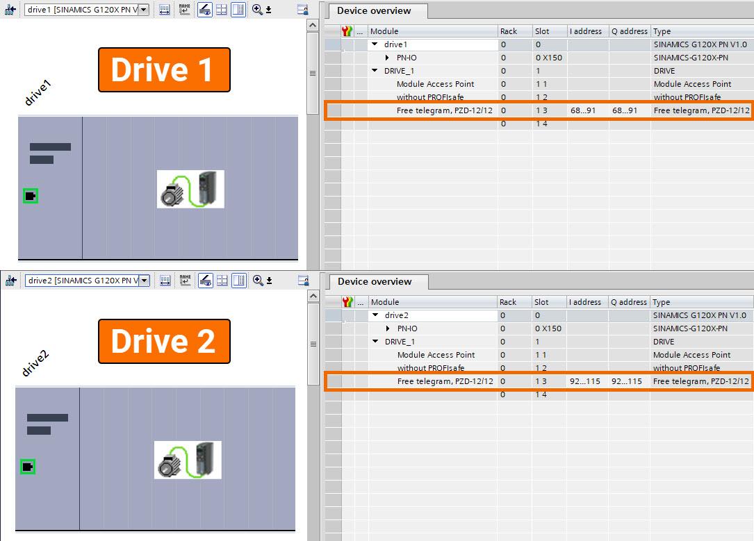 Figure 2.2: Siemens G120X/XA Drive Configuration with HMI - Telegram configuration