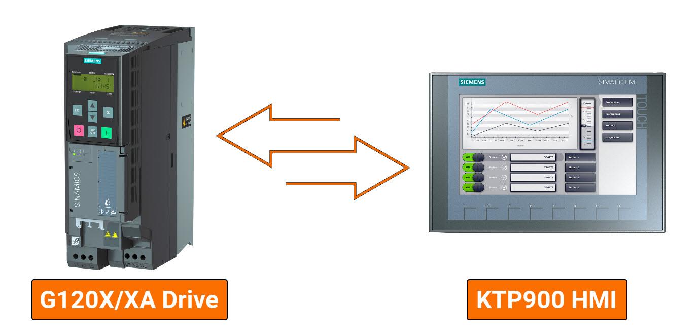 Figure 1.1: Siemens G120X/XA Drive Configuration with HMI - Automation task overview