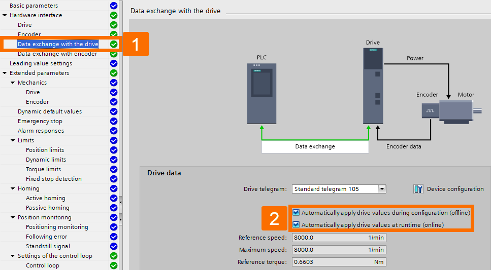 Figure 5.3: Technology objects for Siemens motion control systems - Data exchange with the drive