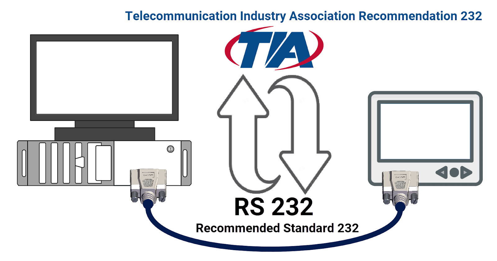 Figure 2.1: RS-232 protocol - RS-232 definition