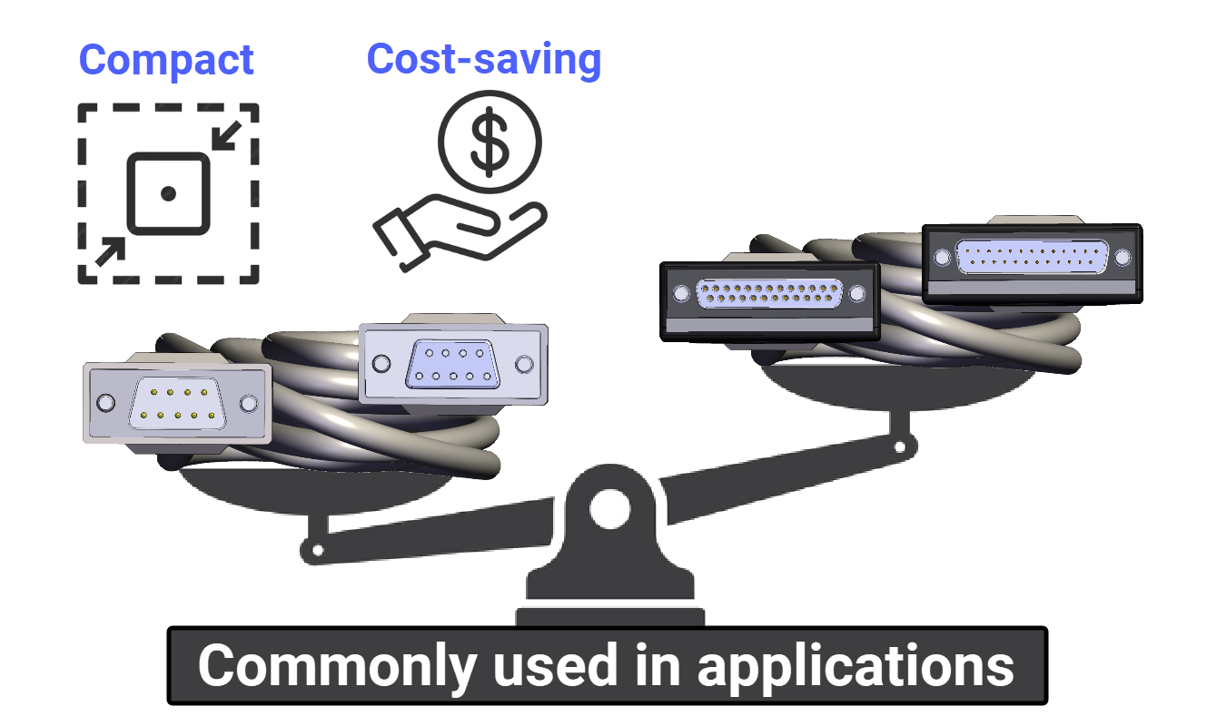 Figure 3.2: RS-232 protocol - DB9 connector vs DB25 connector