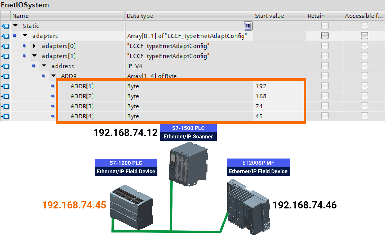 Figure 3.21: Ethernet/IP and Siemens PLC connectivity - Inserting the S7-1200 IP address to the global DB