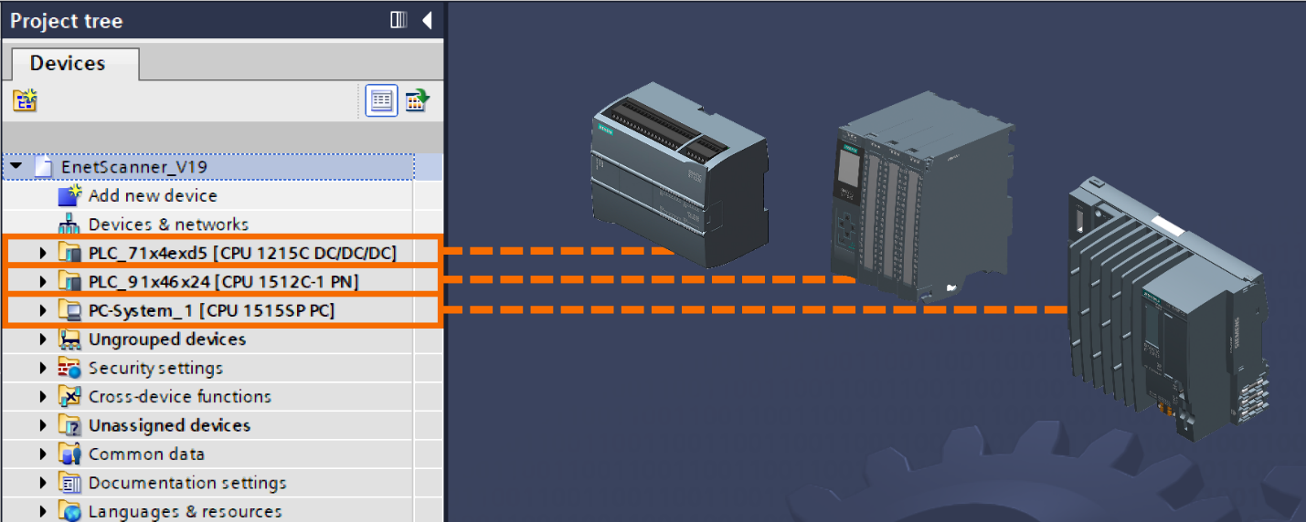 Figure 3.1: Ethernet/IP and Siemens PLC connectivity - Hardware configuration