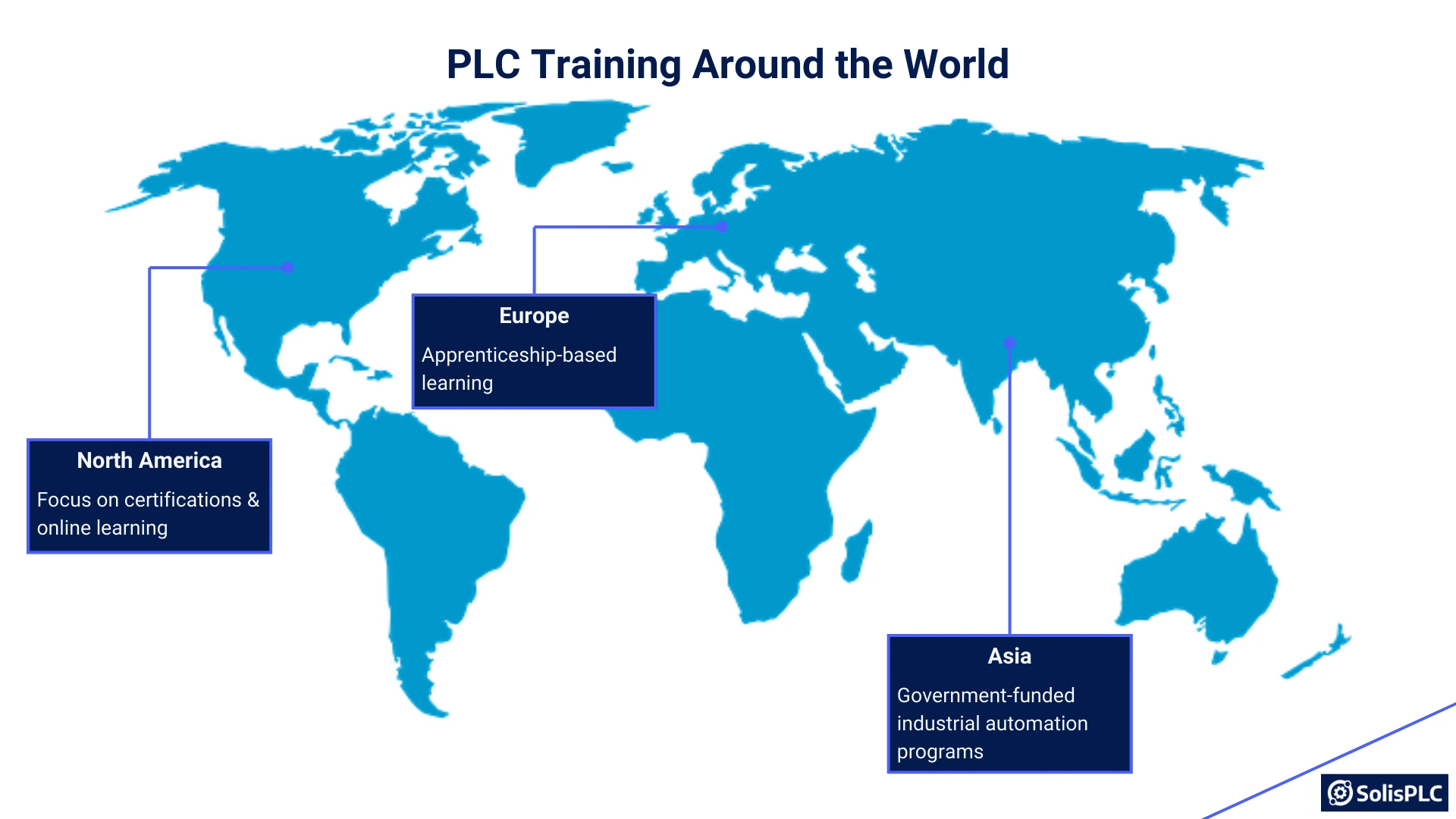 Figure 6 - The Ultimate Guide to PLC Training: Skills, Certifications, and Future Trends in Industrial Automation | PLC Training Around the World