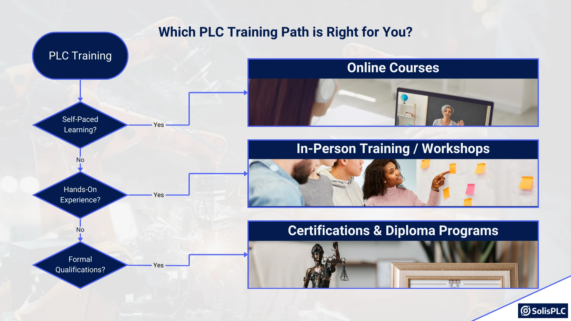 Figure 3 - The Ultimate Guide to PLC Training: Skills, Certifications, and Future Trends in Industrial Automation | Which PLC Training Path is Right for You?