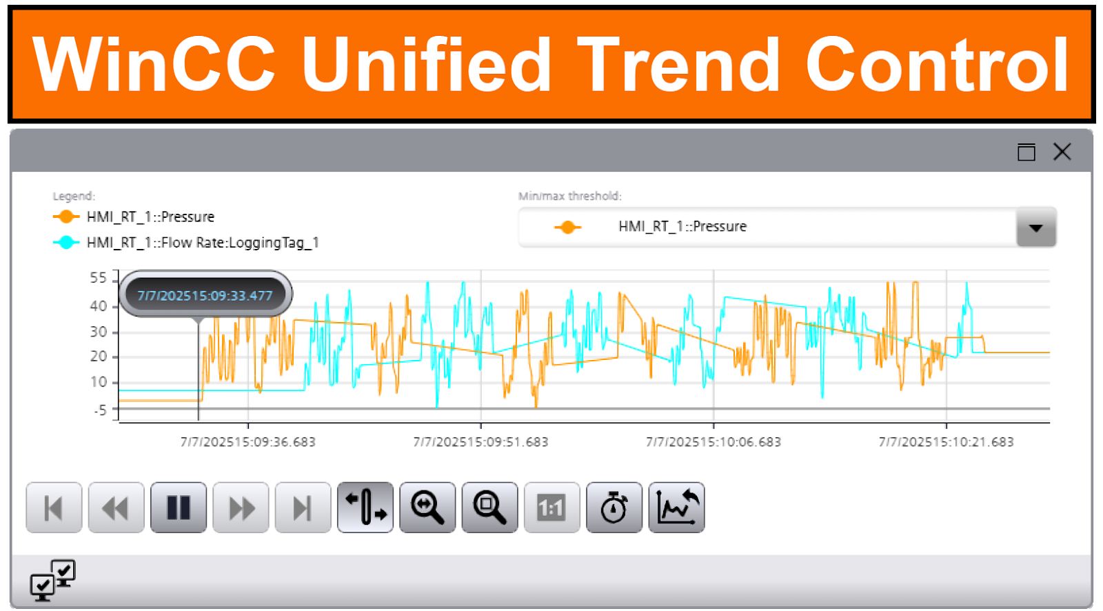 Figure 1.1: WinCC Unified Trend Control - Application Overview