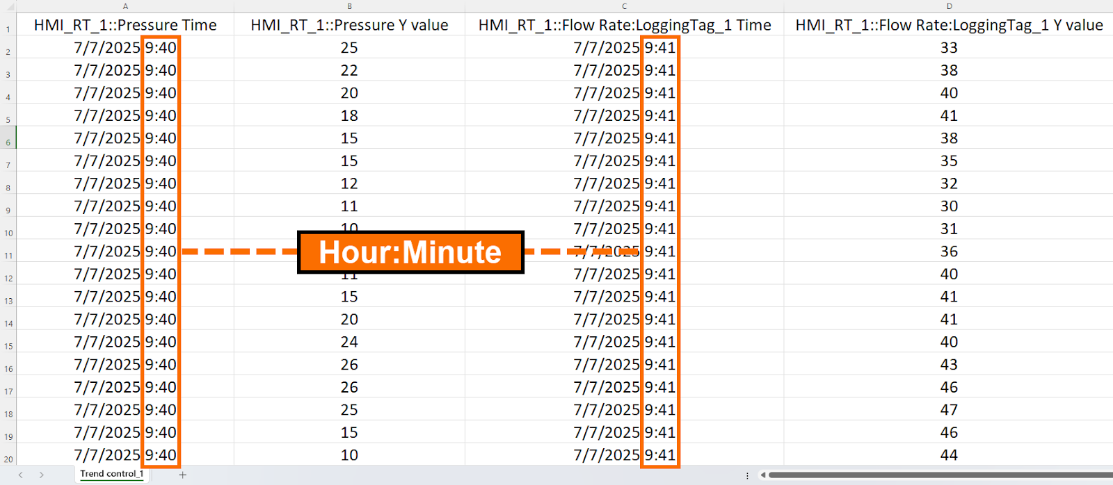 Figure 4.6: WinCC Unified Trend Control - CSV time format overview