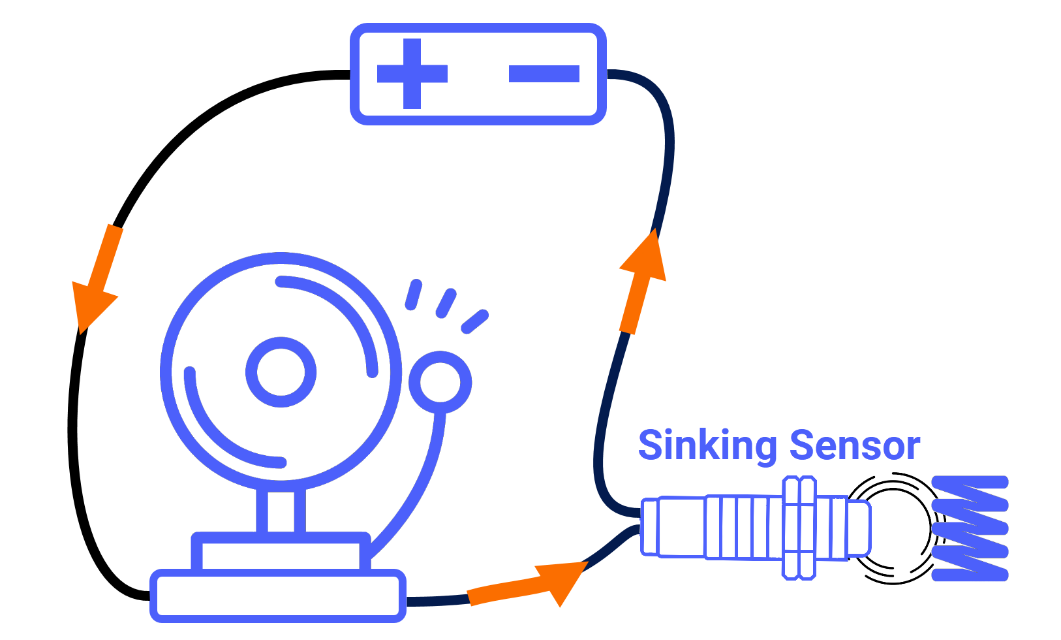 Figure 2.3: What is an NPN sensor? - Sinking sensor in a basic NPN circuit