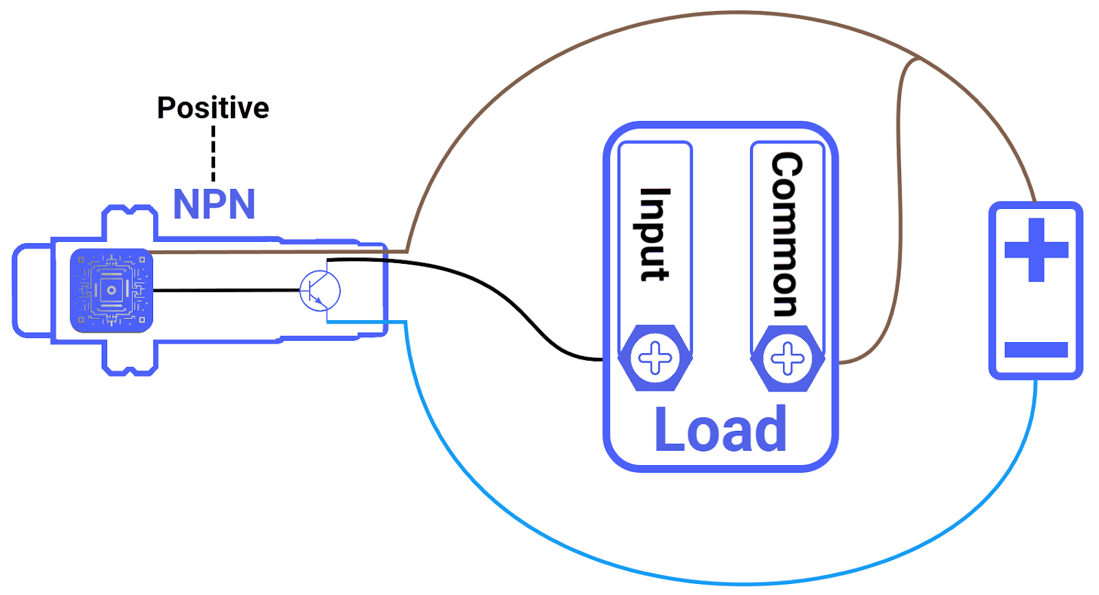 Figure 4.3: What is an NPN sensor? -NPN sensor wiring guide