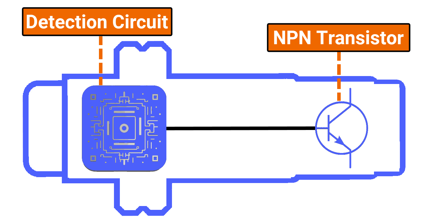 Figure 3.1: What is an NPN sensor? - Interior electronic design