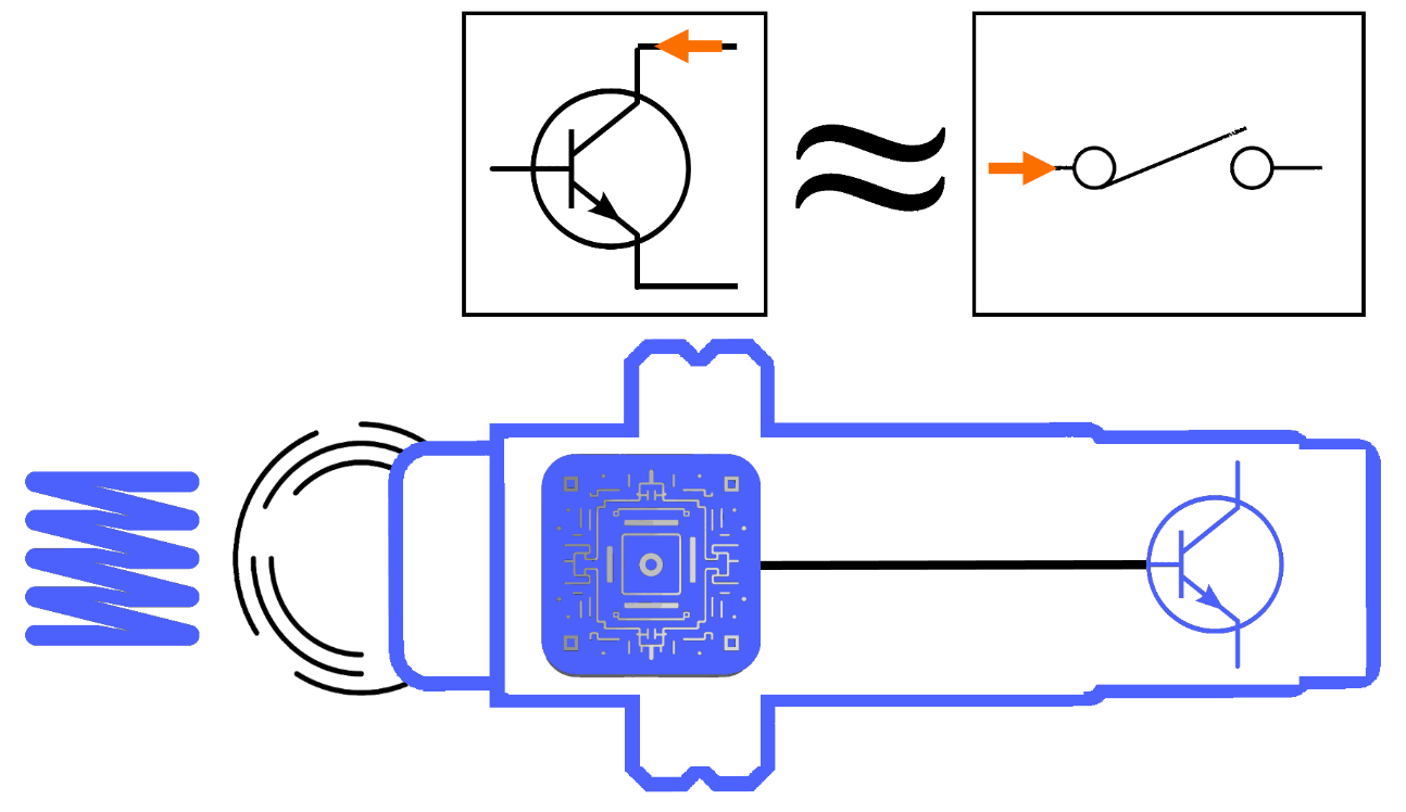 Figure 3.4: What is an NPN sensor? - The off state of an NPN transistor