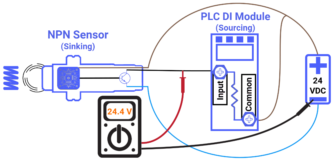 Figure 7.1: What is an NPN sensor? - Testing the NPN sensor off (high) state output