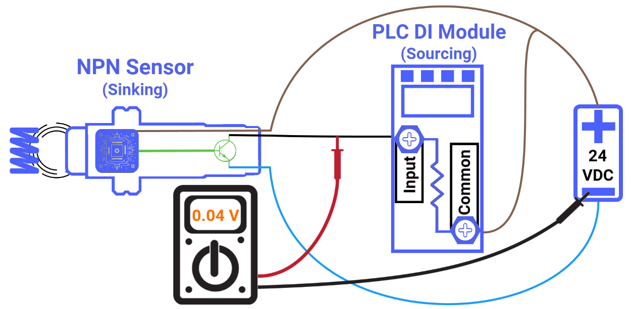 Figure 7.1: What is an NPN sensor? - Testing the NPN sensor on (low) state output 