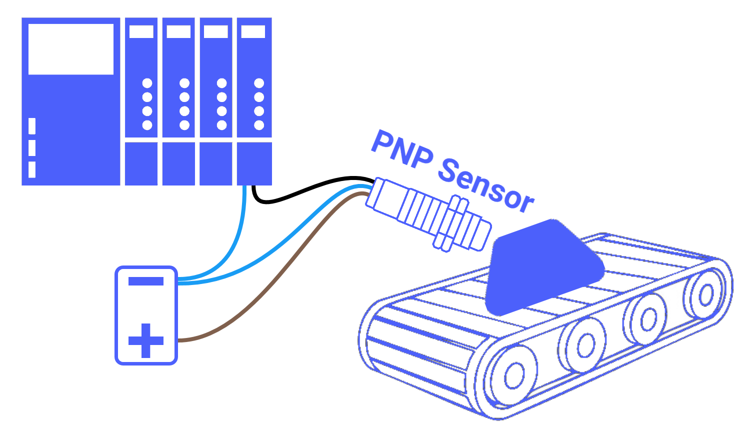 Figure 1.1: What is a PNP sensor? - PNP sensor application