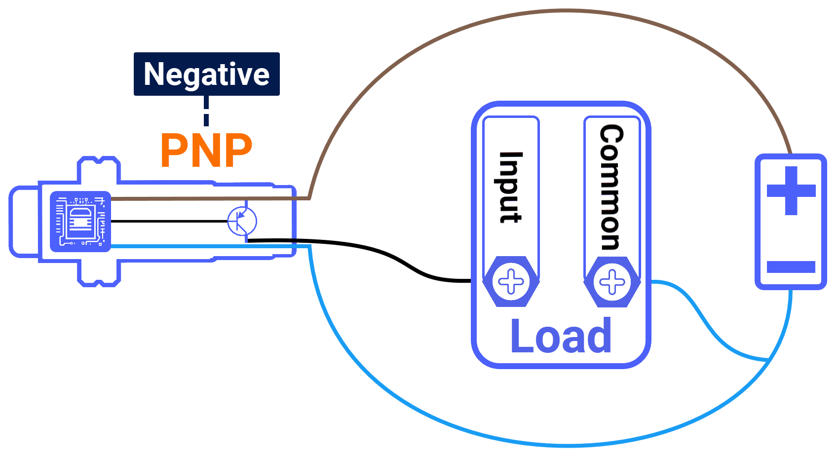 Figure 4.3: What is a PNP sensor? - PNP sensor wiring guide