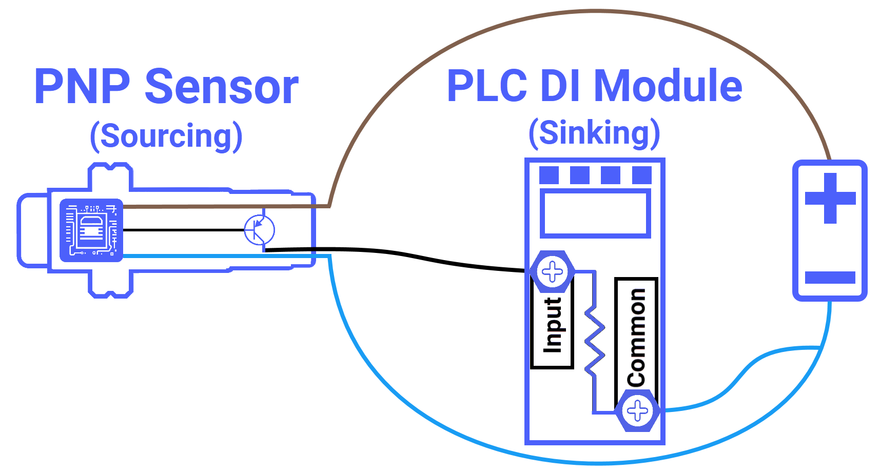 Figure 6.1: What is a PNP sensor? - PNP sensor wiring to PLC digital input module guide