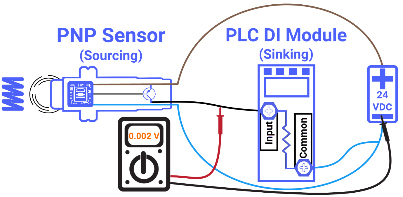 Figure 7.1: What is a PNP sensor? - Testing the PNP sensor off-state output