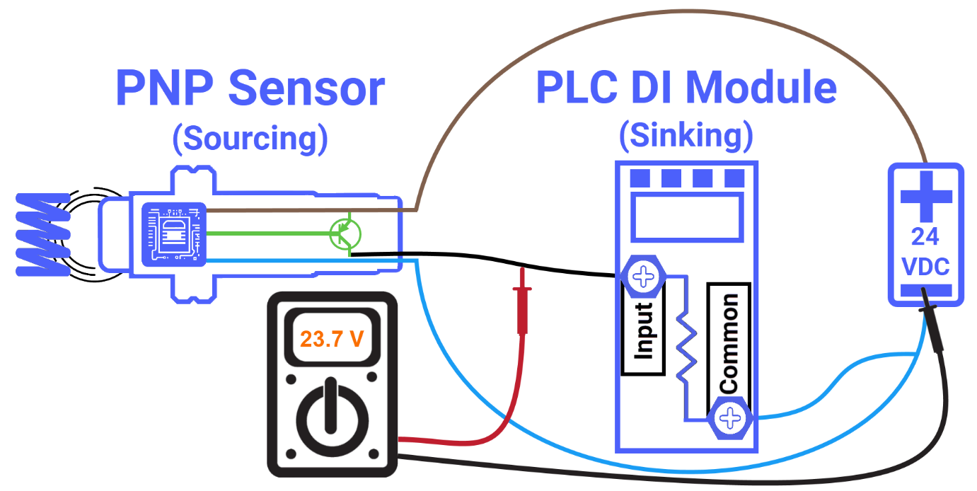 Figure 7.2: What is a PNP sensor? - Testing the PNP sensor on-state outputÂ