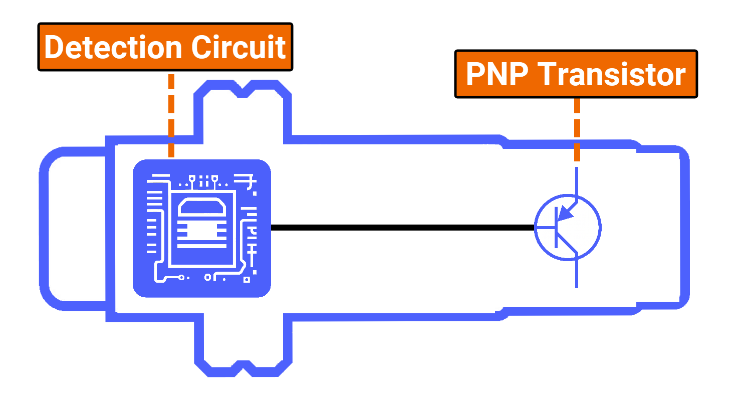 Figure 3.1: What is a PNP sensor? - Interior electronic design
