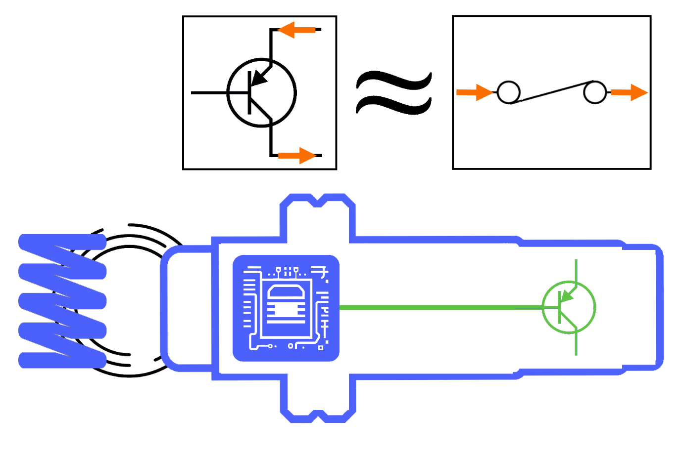 Figure 3.3: What is a PNP sensor? - The active state of a PNP transistor